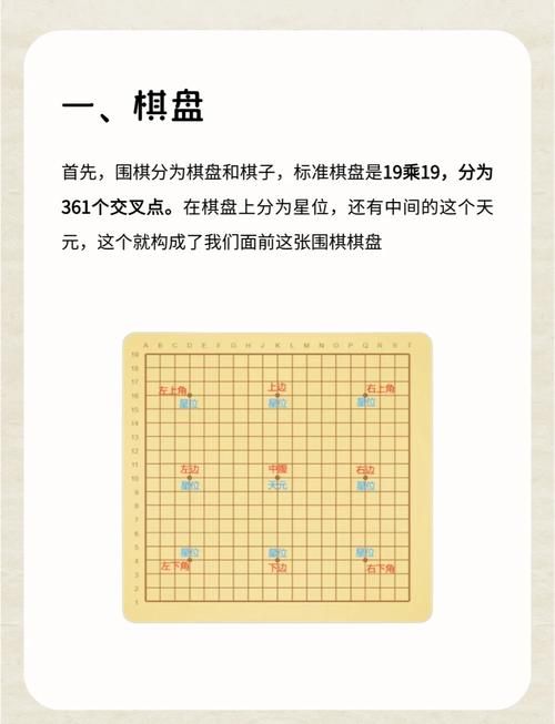 围棋是黑先还是白先 一篇文章讲清楚围棋先后手规则