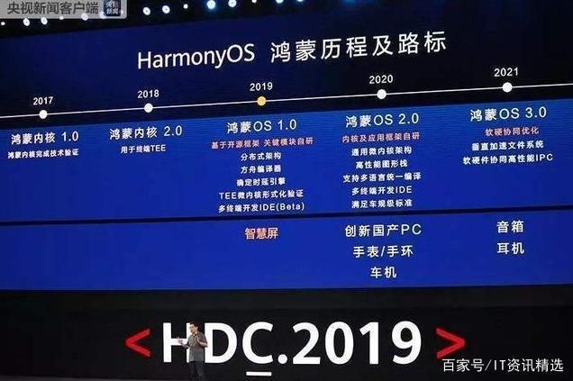 国产操作系统cos发展现状未来能否替代国外系统