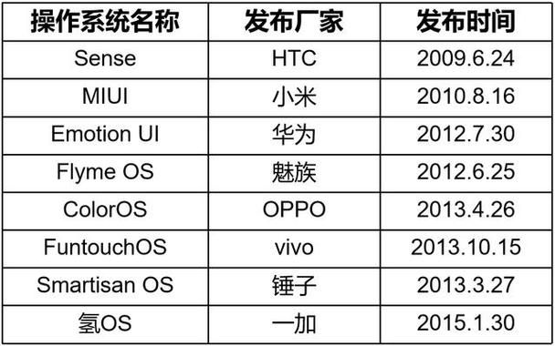 国产操作系统cos发展现状未来能否替代国外系统