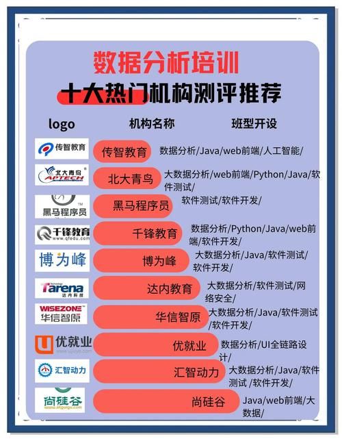 国内数据分析师培训排名及学费对比