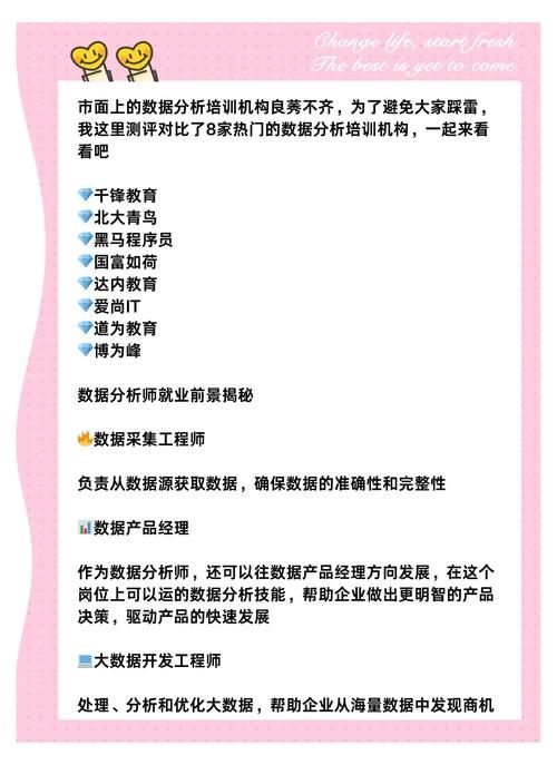 国内数据分析师培训排名及学费对比