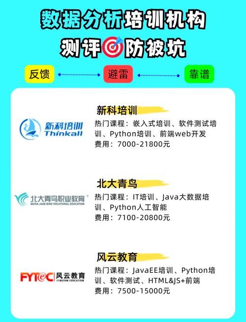 国内数据分析师培训排名及学费对比