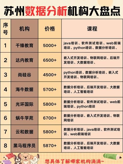 国内数据分析师培训排名及学费对比