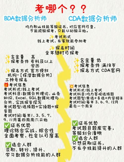 国内数据分析师培训排名及学费对比