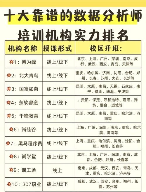 国内数据分析师培训排名及学费对比