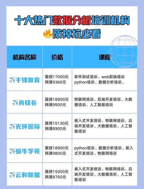 国内数据分析师培训排名及学费对比