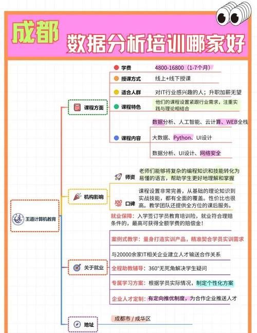 国内数据分析师培训排名及学费对比