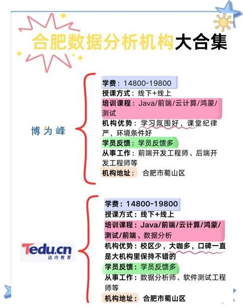 国内数据分析师培训排名及学费对比