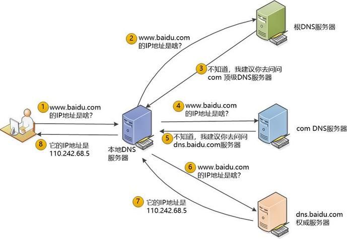 国外服务器ip大全分享 最新可用ip地址一键获取