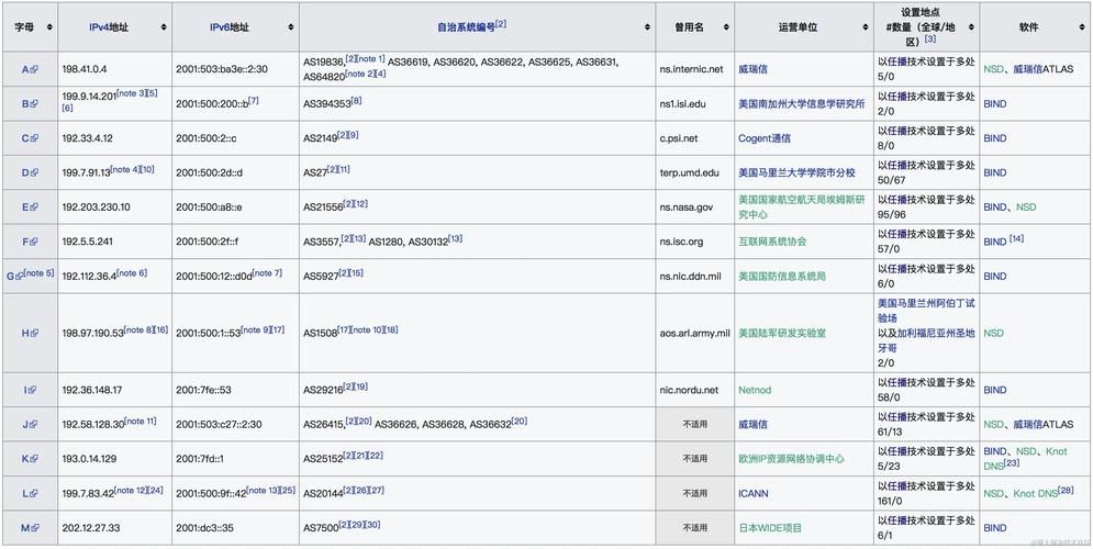 国外服务器ip大全分享 最新可用ip地址一键获取