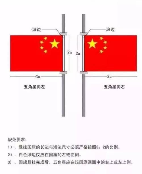 国旗都是长方形的吗 带你认识特殊形状的国旗