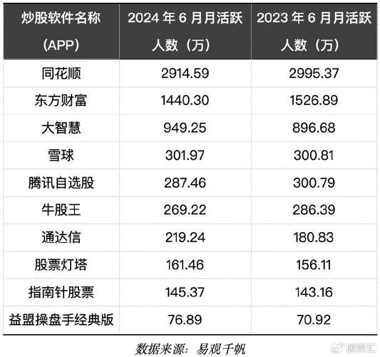 国泰君安大智慧交易与同花顺哪个更好用