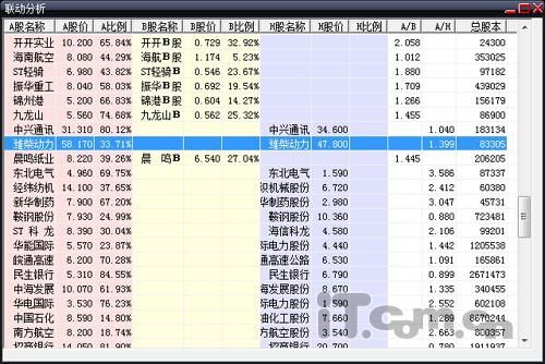 国泰君安大智慧交易与同花顺哪个更好用