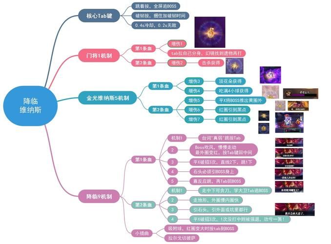 图腾部落黄金版攻略教程 一步步带你成为大神