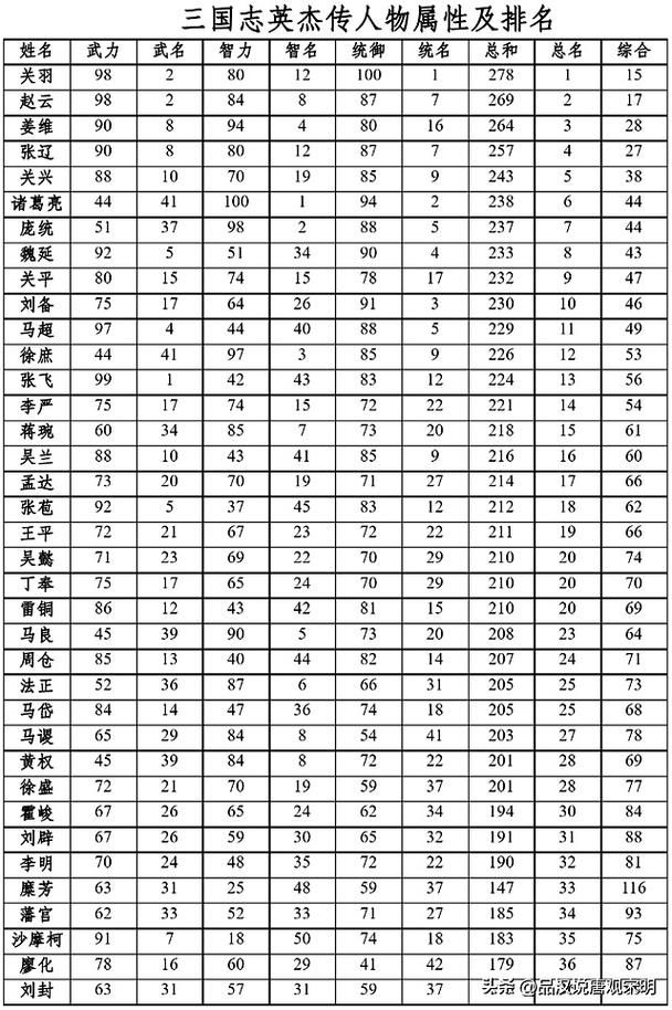 圣三国志英杰传秘籍有哪些 隐藏内容全解锁
