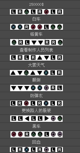 圣安地列斯全秘籍分享 最全作弊码助你畅玩无阻