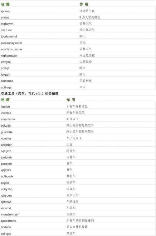 圣安地列斯全秘籍分享 最全作弊码助你畅玩无阻