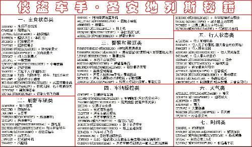 圣安地列斯飞机秘籍教程 掌握飞行操作很简单