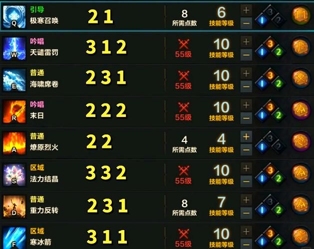 圣巫教怎么加点最厉害 梦幻诛仙职业加点技巧分享