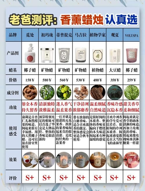 圣洁蜡烛有什么用 居家必备的灵性物品使用指南