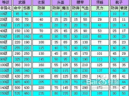 圣痕护石在哪里合成 详细合成位置与方法介绍