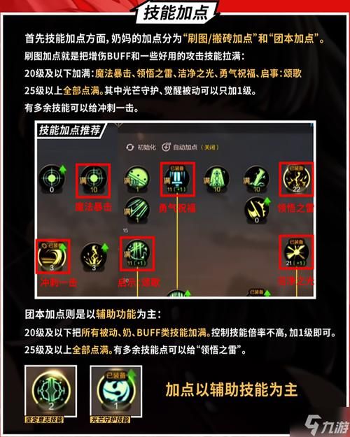 圣职者转职指南 从技能分析哪个职业最适合你