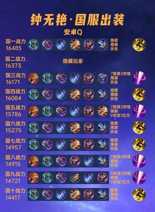 圣金甲虫卡兹克出装推荐 最强打野装备选择