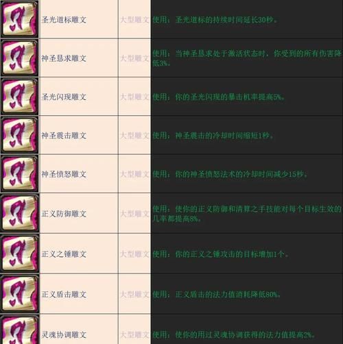 圣骑士天赋加点指南 魔兽世界PVE和PVP全攻略