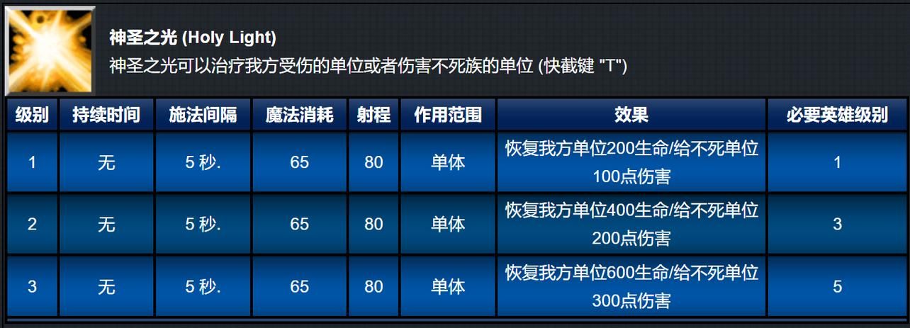 圣骑士职业大厅升级技巧 省钱省时高效方法
