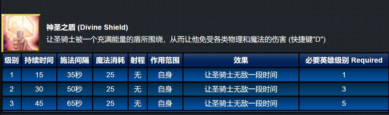 圣骑士职业大厅升级技巧 省钱省时高效方法