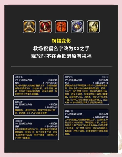圣骑士职业大厅升级技巧 省钱省时高效方法