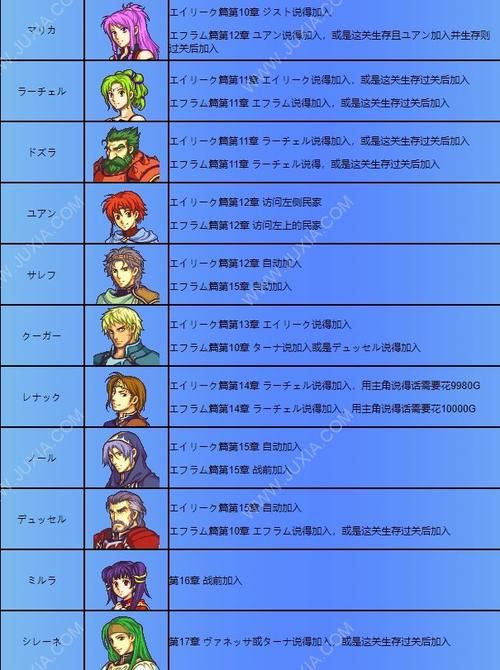 圣魔之光石隐藏人物强度排行 谁是最强战力人选