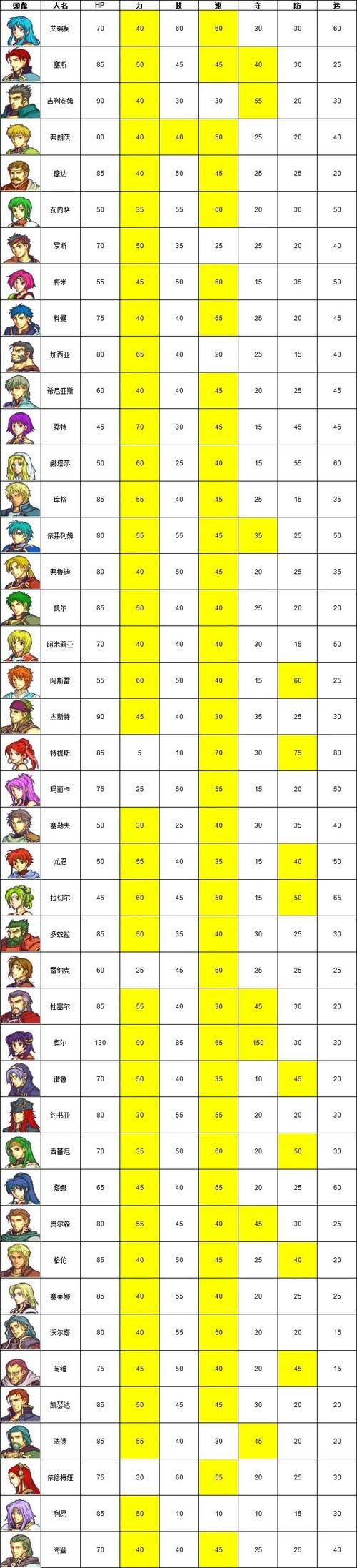 圣魔之光石隐藏人物强度排行 谁是最强战力人选