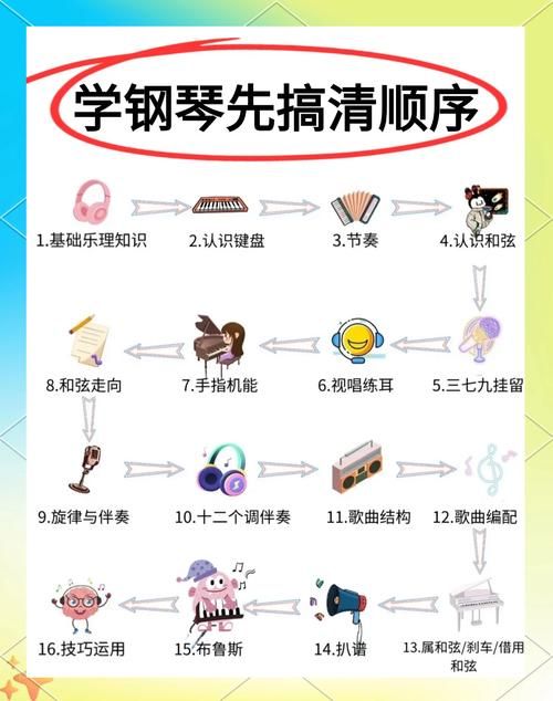 在线弹钢琴小游戏推荐 轻松学习钢琴基础
