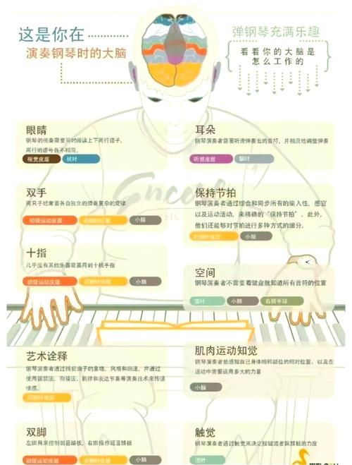 在线弹钢琴小游戏推荐 轻松学习钢琴基础