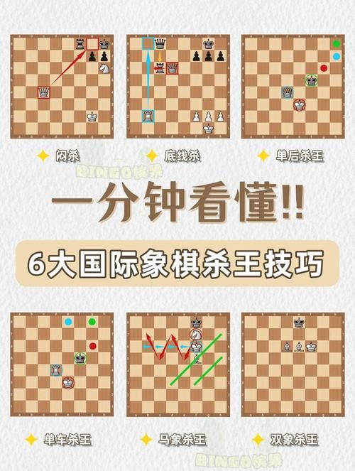 在线玩国际象棋游戏多种难度自由选择