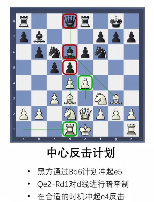 在线玩国际象棋游戏多种难度自由选择