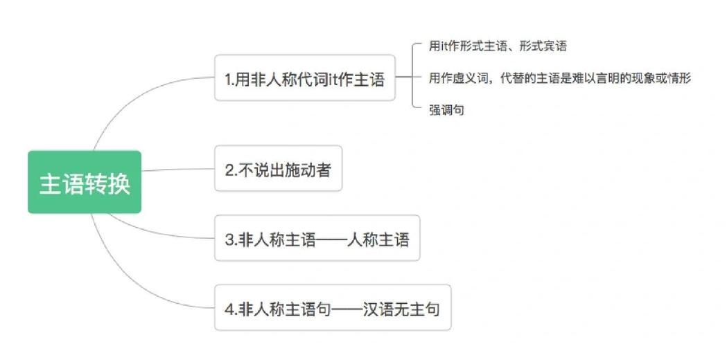 在线翻译英译汉怎么用 简单三步搞定翻译