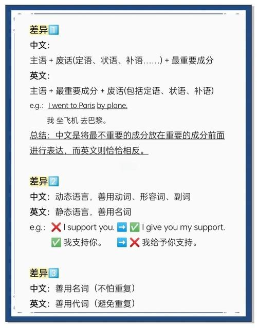 在线翻译英译汉怎么用 简单三步搞定翻译