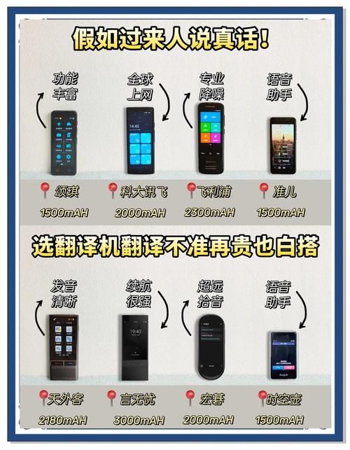 在线英语语音翻译器准确吗？实测对比告诉你答案