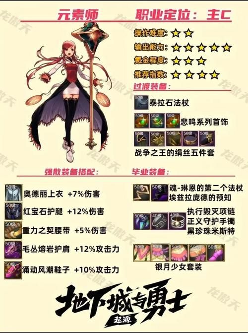 地下城三药是什么 新手必知的dnf三药介绍