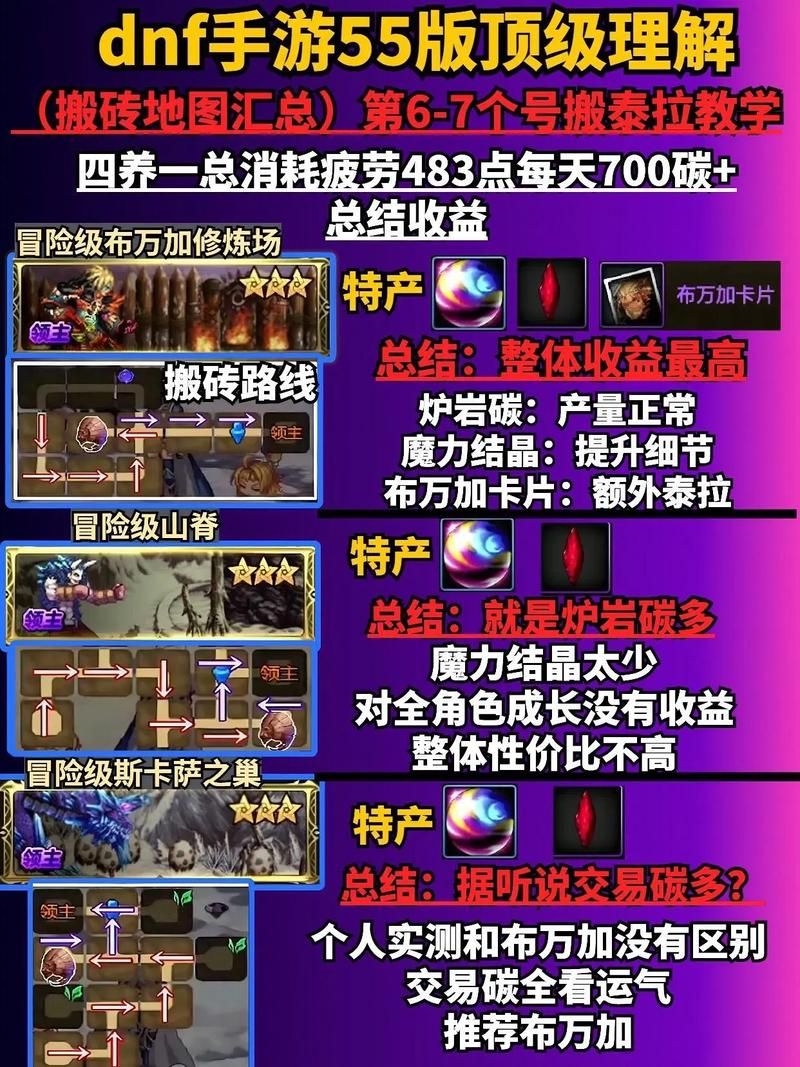 地下城三药是什么 新手必知的dnf三药介绍