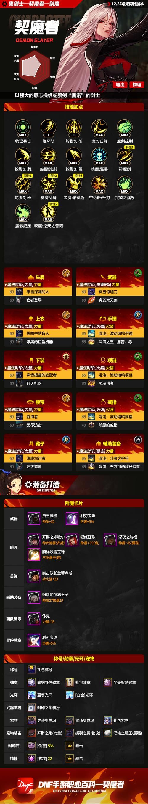 地下城与勇士加点器推荐 2023最新职业加点方案