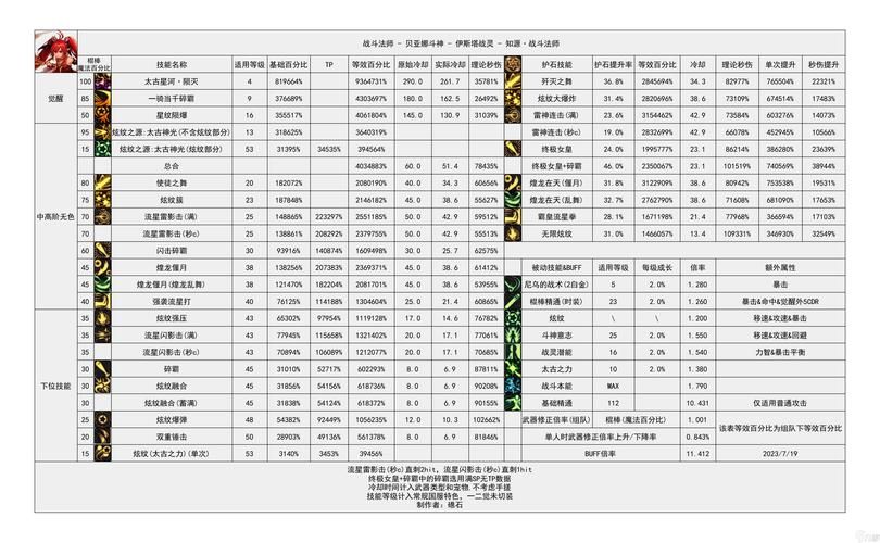 地下城与勇士复仇者最新版本改动 职业平衡调整解读
