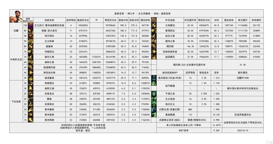 地下城与勇士复仇者最新版本改动 职业平衡调整解读