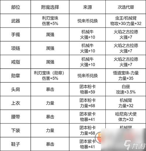 地下城与勇士复仇者最新版本改动 职业平衡调整解读