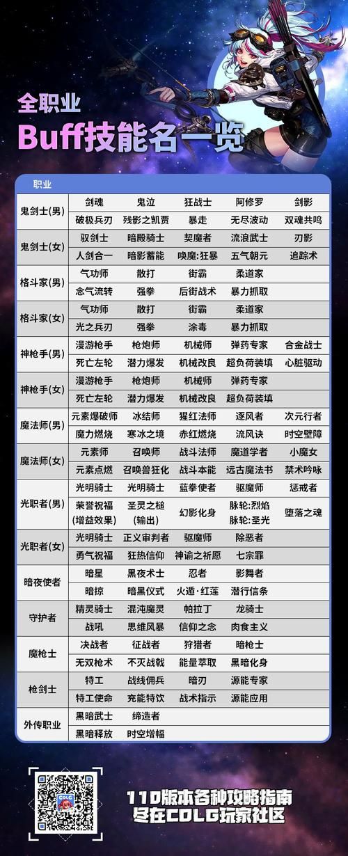 地下城与勇士复仇者最新版本改动 职业平衡调整解读