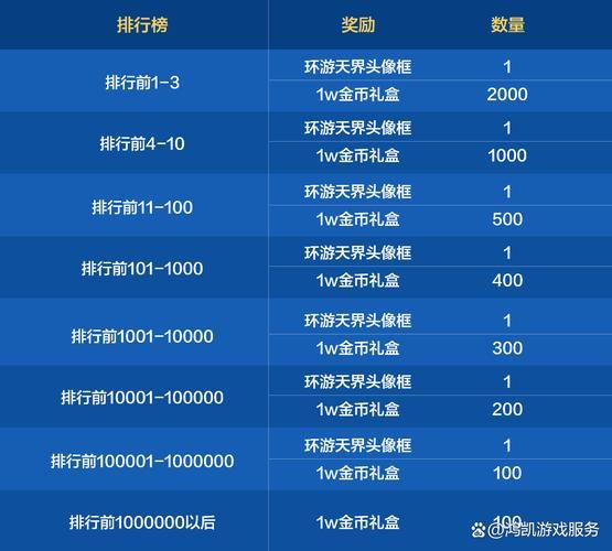 地下城与勇士好感度有什么用 这些奖励你都知道吗