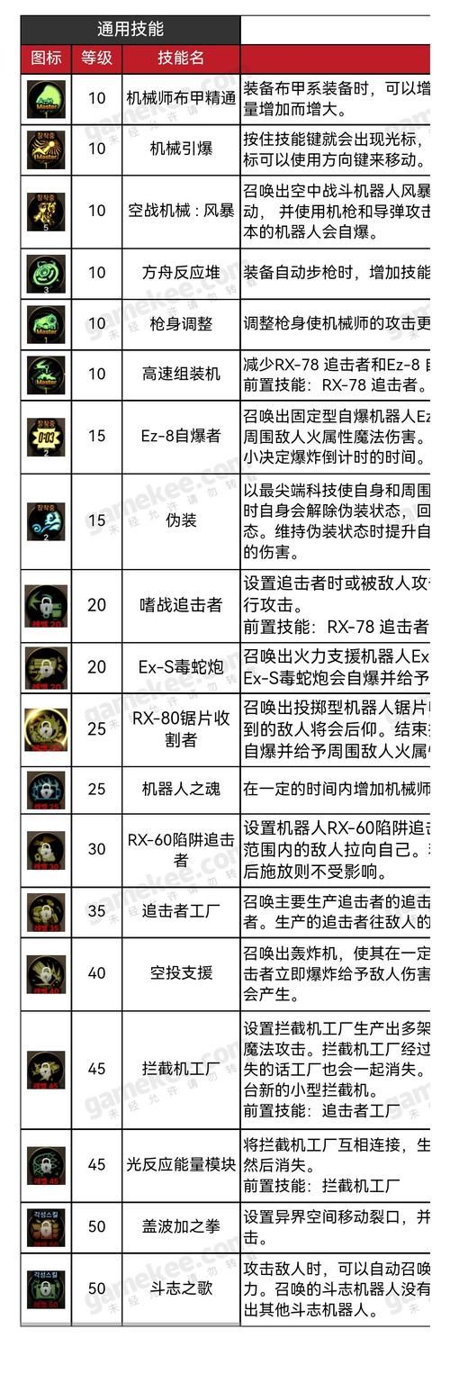 地下城与勇士机械师技能加点攻略 新手必看教程