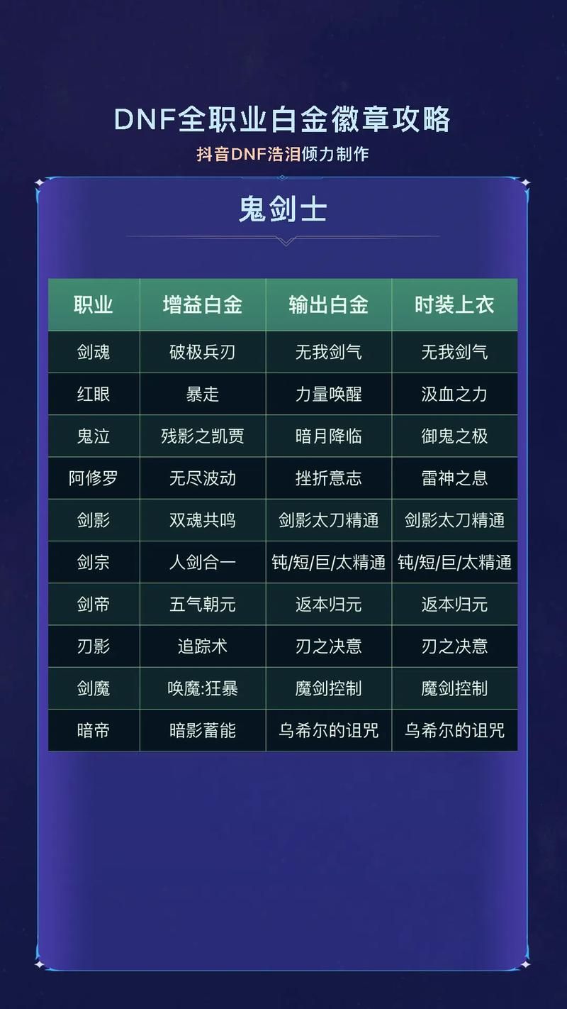 地下城与勇士秘籍大全 新手必备攻略技巧分享